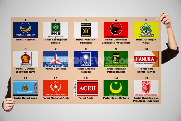 Peta politik Indonesia